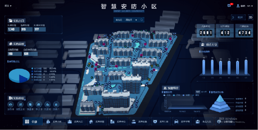 不只是刷脸这个智慧社区不简单