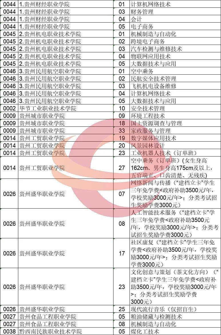 贵州招生考试信息网_贵州考试信息官网_贵州考试院招生院官网