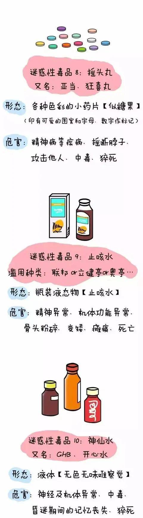 远离毒品珍爱生命禁毒安全小知识