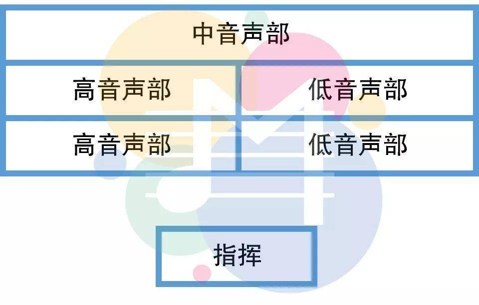 合唱声部站位图队形图片