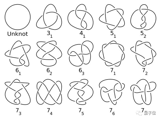 图中只画到了7个交叉的扭结,交叉点是两条绳体交叉之处11个交叉点的