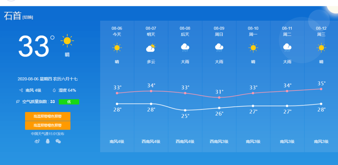从近期的天气预报信息之中不难发现,后天(8月8日)开始,石首地区将迎来