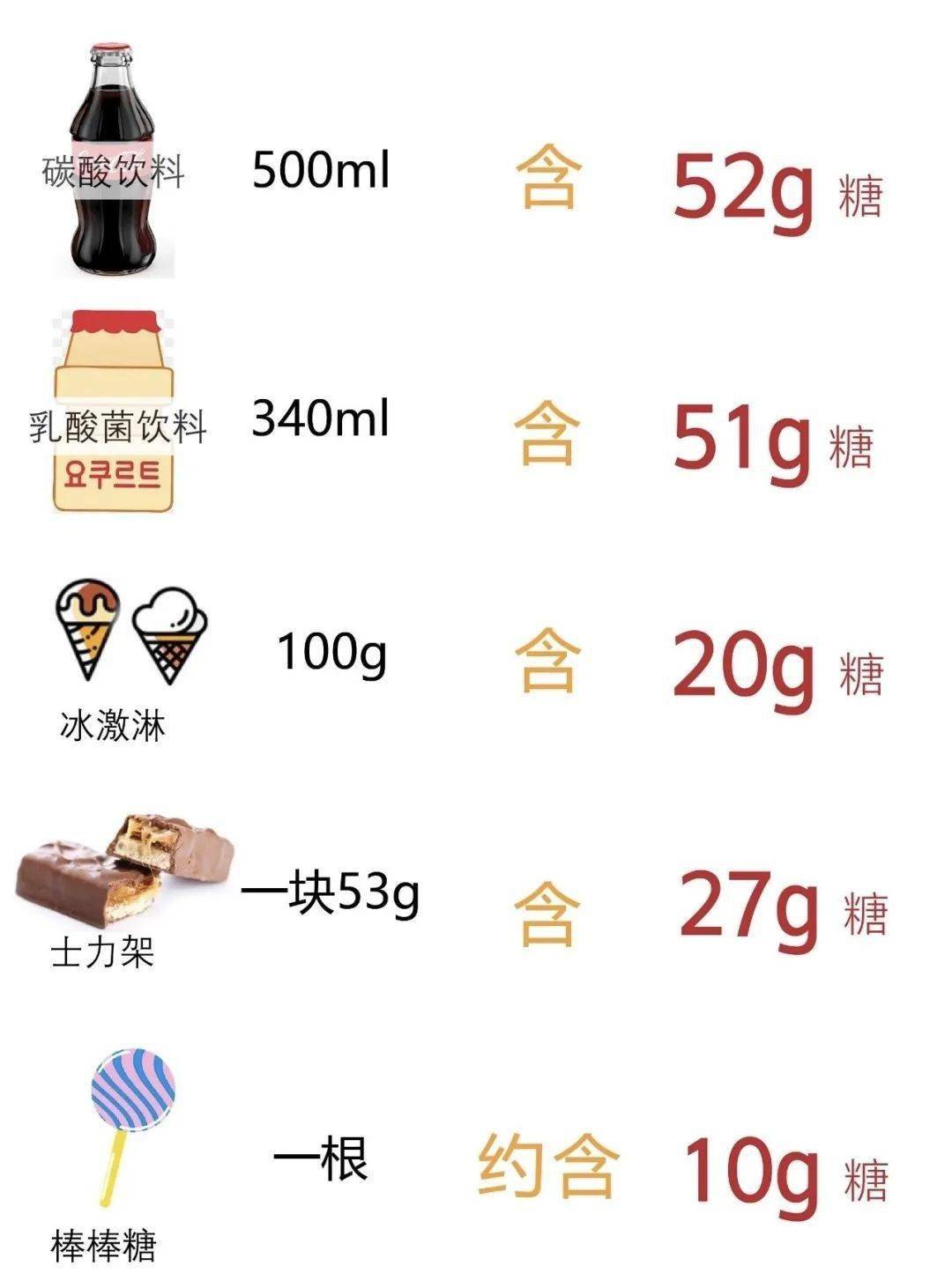 戒糖戒掉快乐来自糖的幸福感全是假象