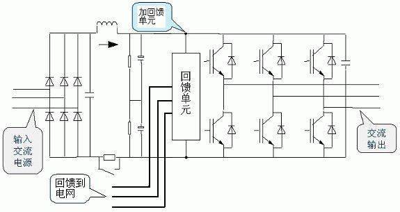 应用案例蓝海华腾变频器抽油机变频调速方案