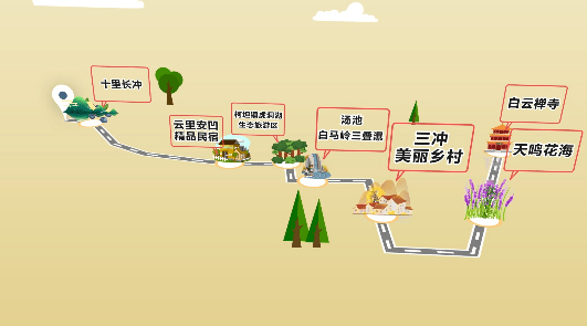 旅游区——汤池白马岭三叠瀑——三冲美丽乡村——天鸣花海行程特色