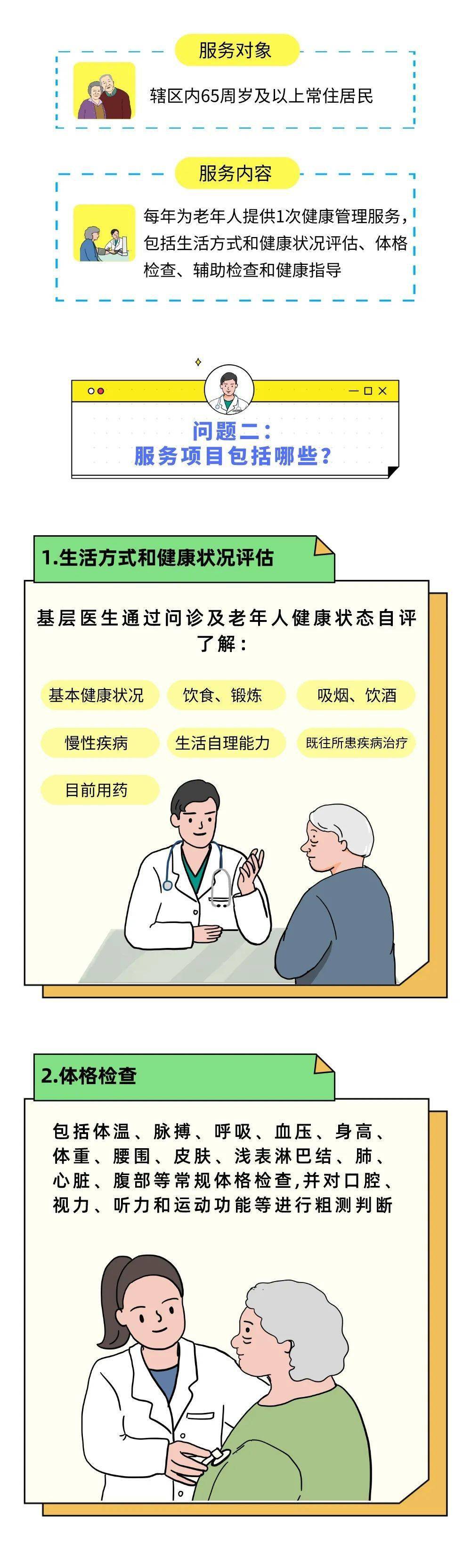 看图了解老年人健康管理服务