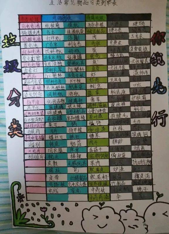 这群剪纸小达人普及垃圾分类别出心裁