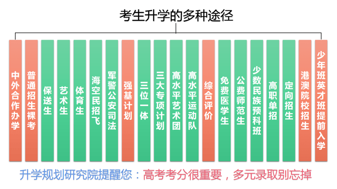 成都高考理綜_成都理綜各科多少分_成都三診理綜