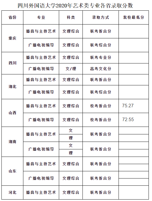 2018艺术考生录取政策_2018浙江考生浙大录取分数线_清华大学2018艺术录取