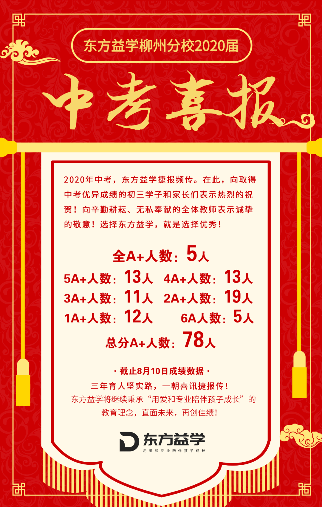 2020柳州中考成绩放榜用实力展现专业6a5a见证益学实力