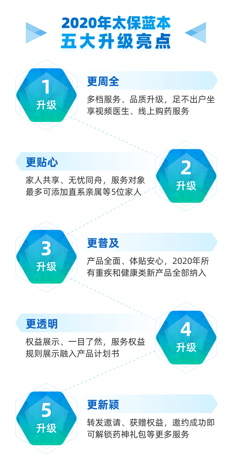 太保蓝本2020五大举措全新升级