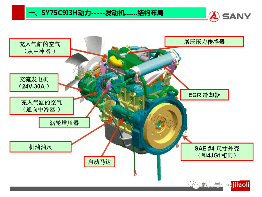 三一75c9发动机全方位讲解代理店内部高级培训教材