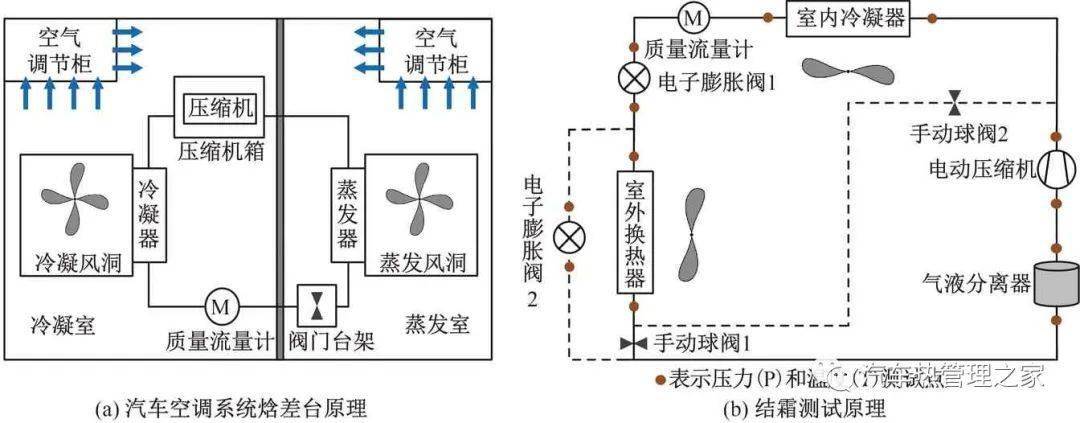 電動汽車熱泵空調冷凝蒸發器的特性實驗研究