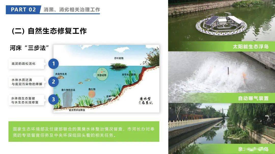 近日,扬州市邗江区生态环境局党组书记刘扬一行来到奉浦街道考察交流