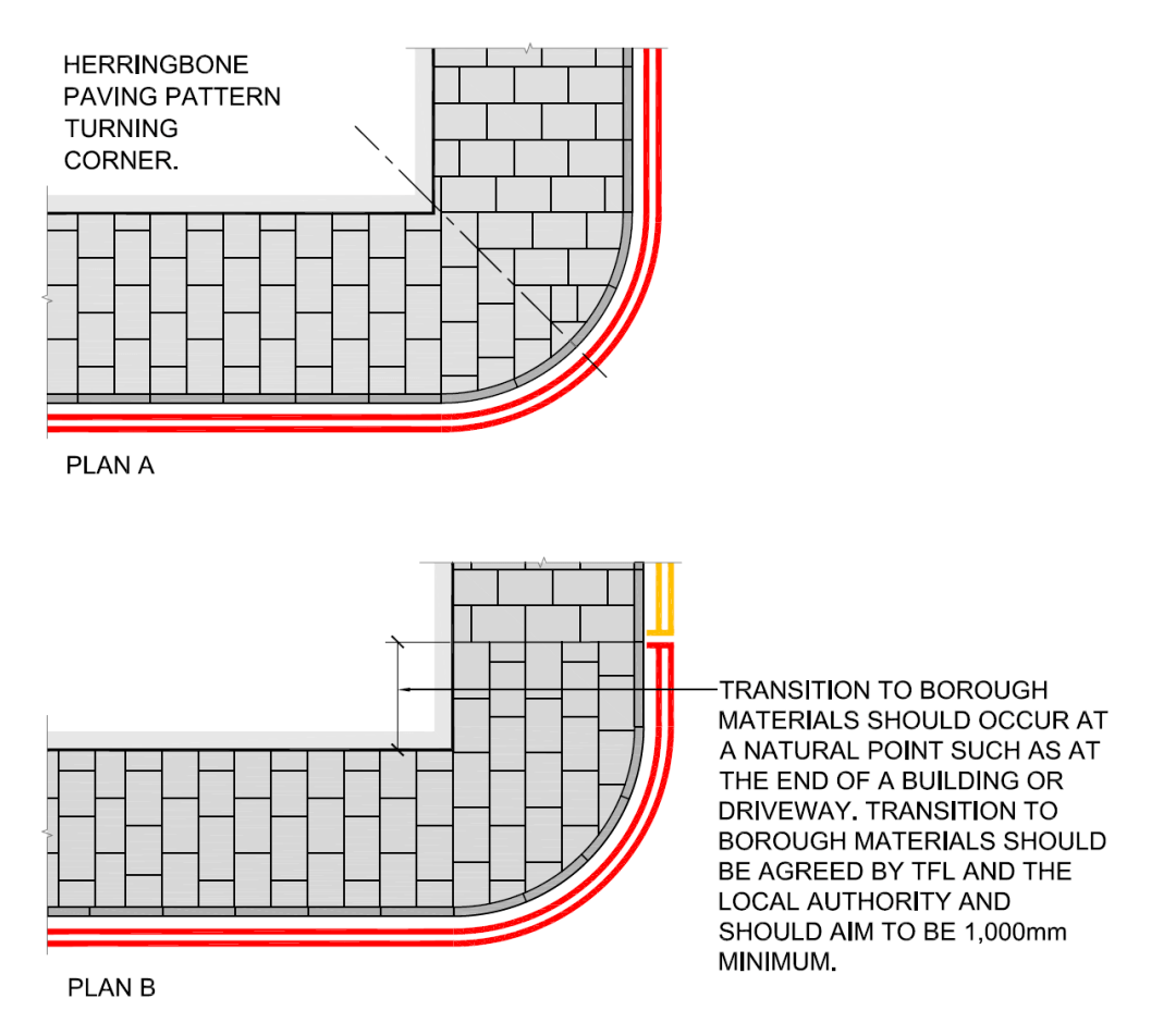 街道工具人⑤伦敦街道景观导则之高质量人行道的结构和材料