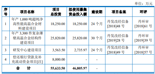 圖南股份4年收到現金不敵營收 存貨猛增週轉率遠落後