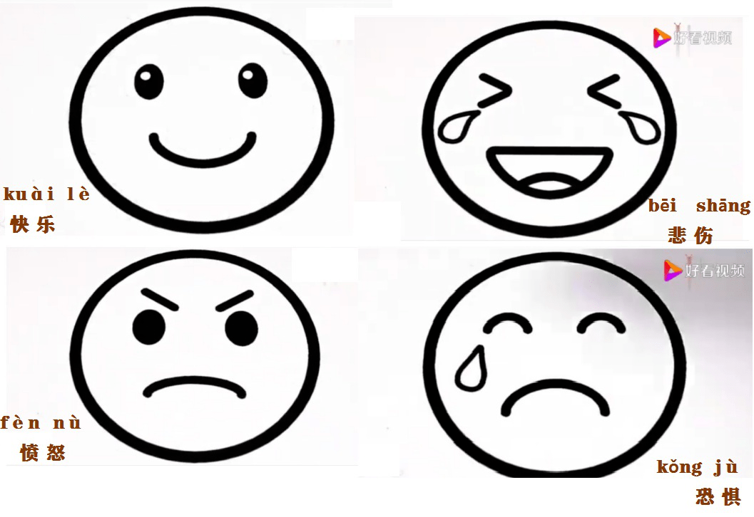 儿童情绪脸谱简笔画图片