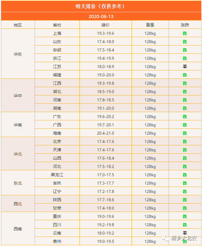 08.13-明天猪价_网络