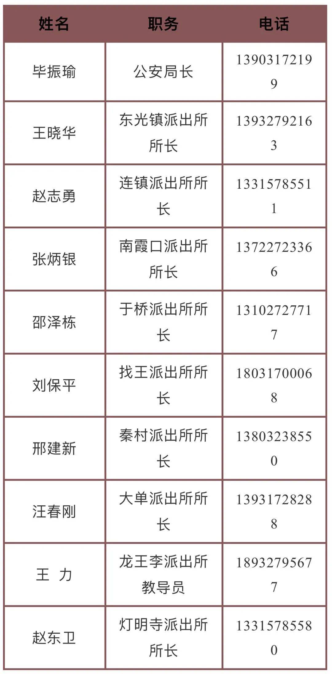 提醒最新河北10地公安局长派出所长手机号公布