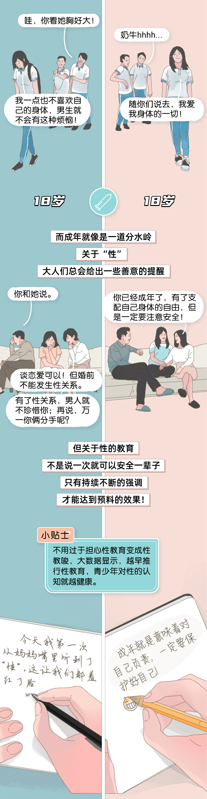 99%成年人是性盲:談