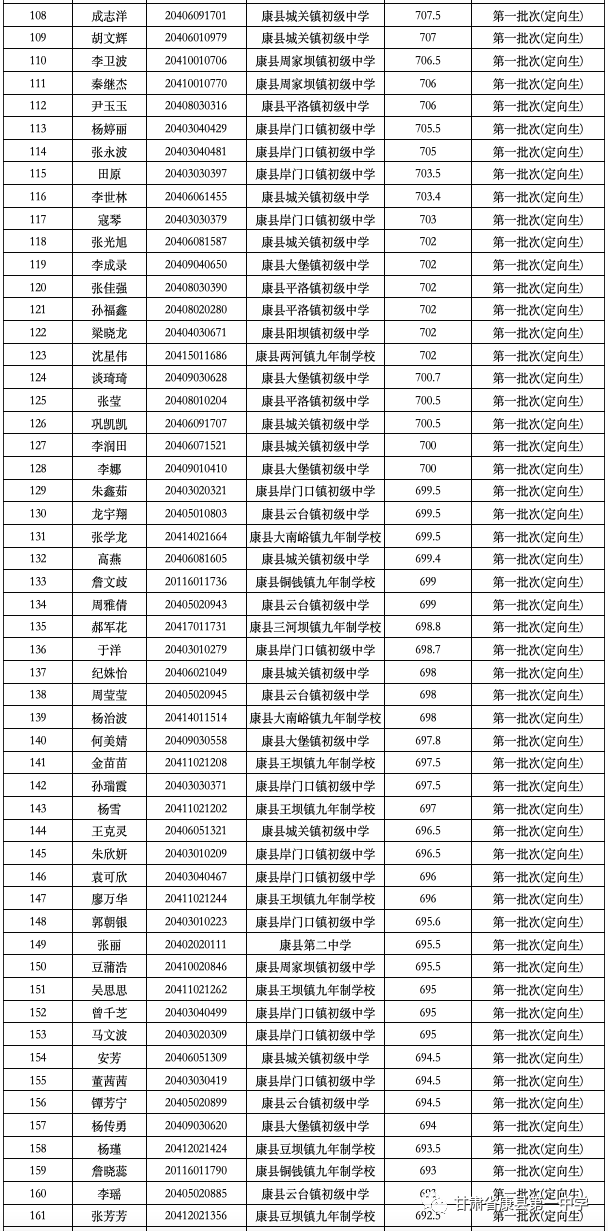 甘肃康县一中老师名单图片