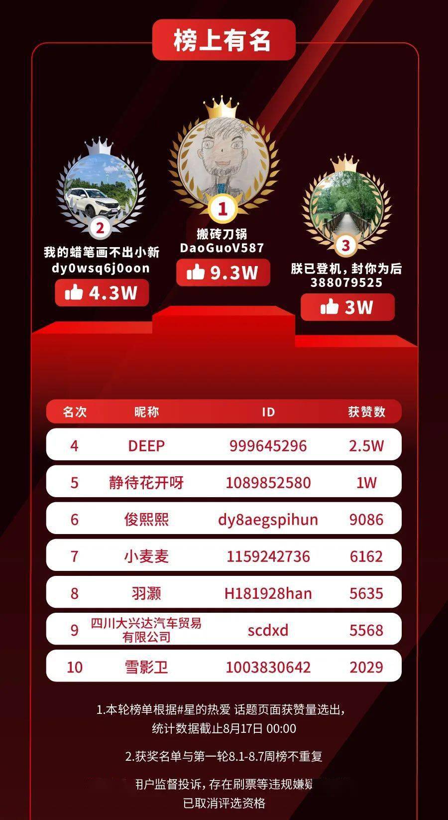 星的热爱 | 抖音挑战赛第二周获奖榜单揭晓