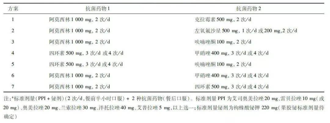 體檢發現幽門螺桿菌陽性怎麼辦五步法讓你不擔心