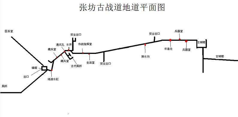 通告张坊宋辽古战道恢复开放领略地下长城走起来