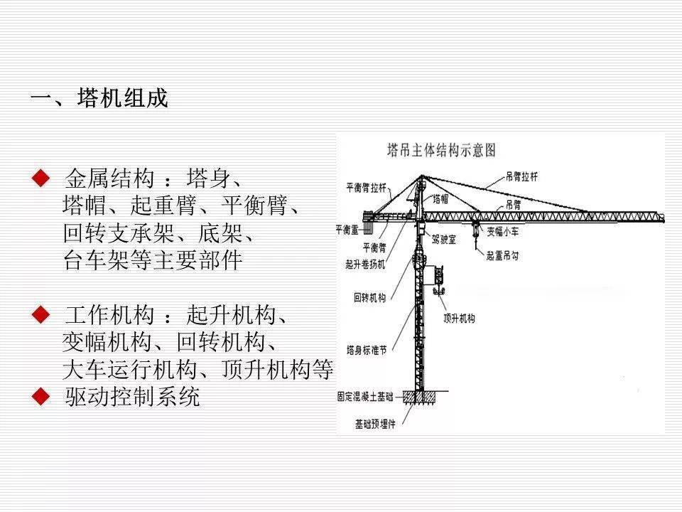 ppt 塔式起重机司机及指挥安全知识教育培训_塔吊