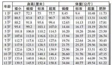 附:(成年人)各省平均身高