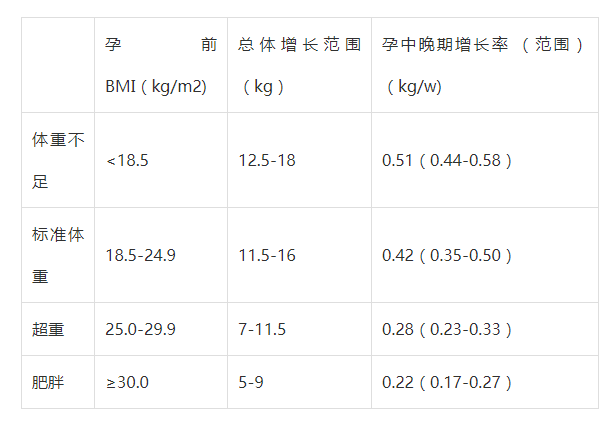 【高阳妇幼科普】孕期需要的微量元素有哪些?
