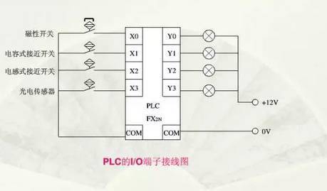 电工识图基础知识以及接线步骤和方法