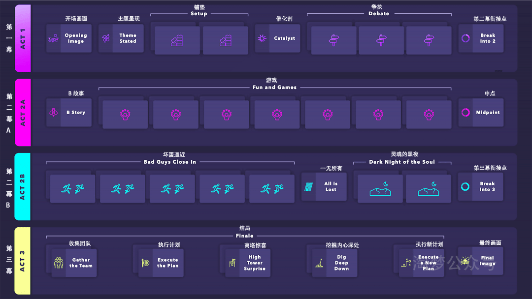 编剧节拍表图片