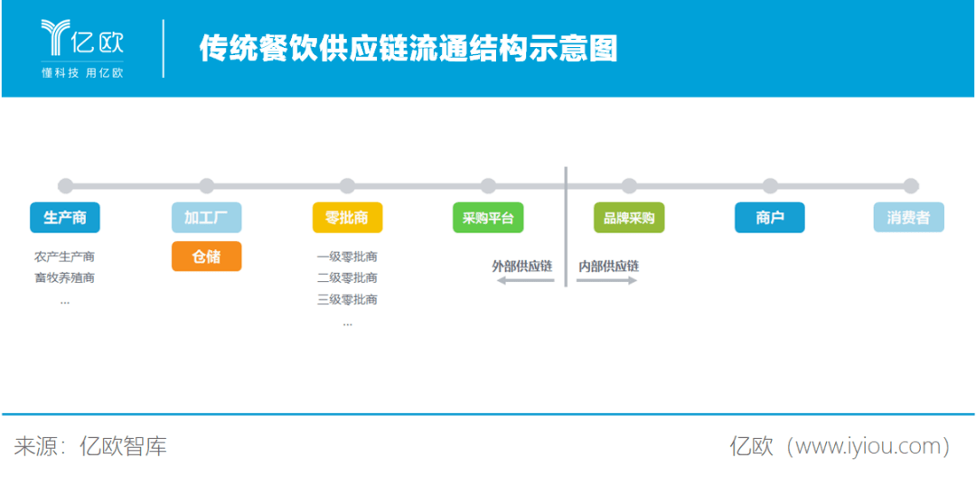 美菜的扩张与焦虑