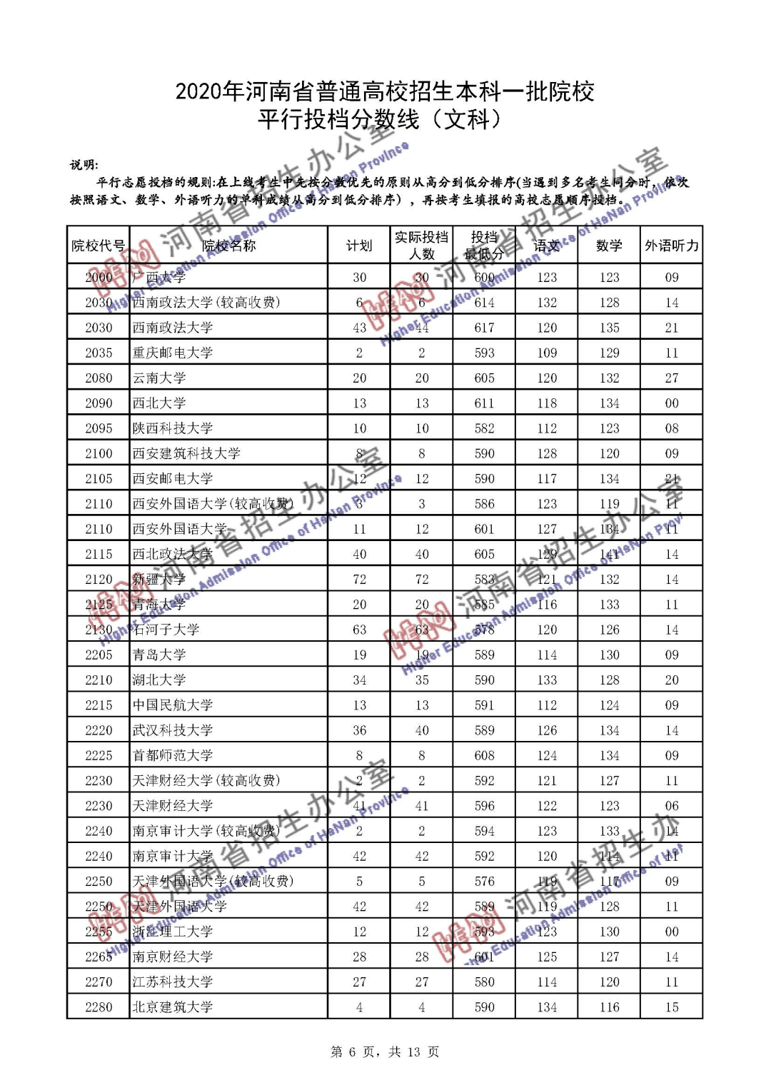 安徽大学临床医学分数线_安徽医科大学2023录取分数线_安医2020专业分数线