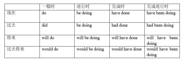 ③現在進行時可以表示將來的含義. 瞬時動詞的進行一定表將來. 例i