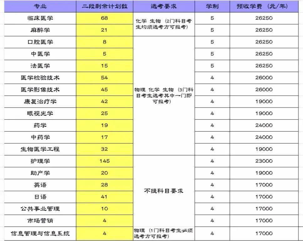 2024年渤海大学专科录取分数线（2024各省份录取分数线及位次排名）_渤海录取分数线是多少_渤海大学专科录取分数线