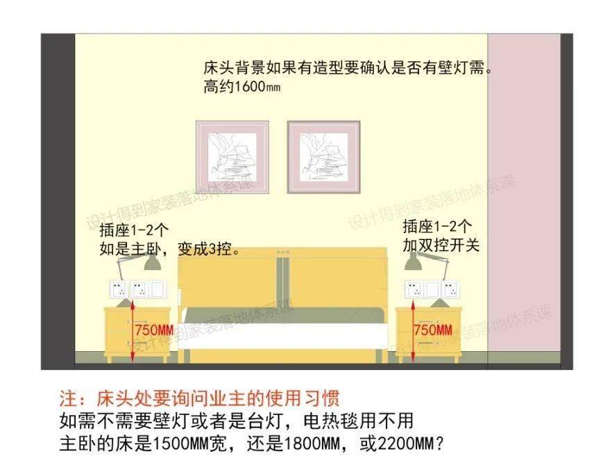 床头柜电源插座高度图片