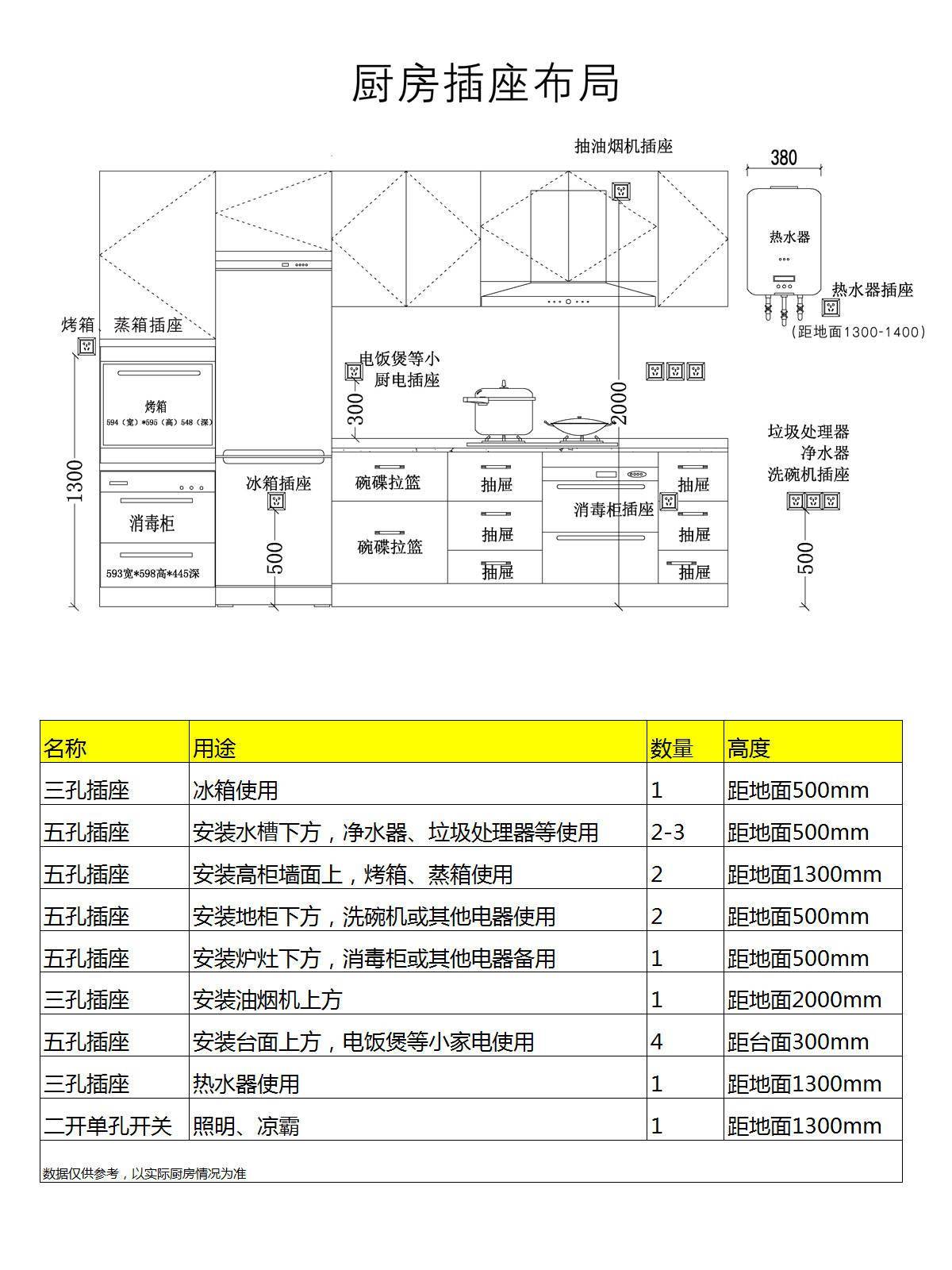 厨房装修注意7个要点厨房电器要选对了