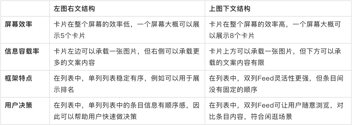 竞品分析电商产品条目设计