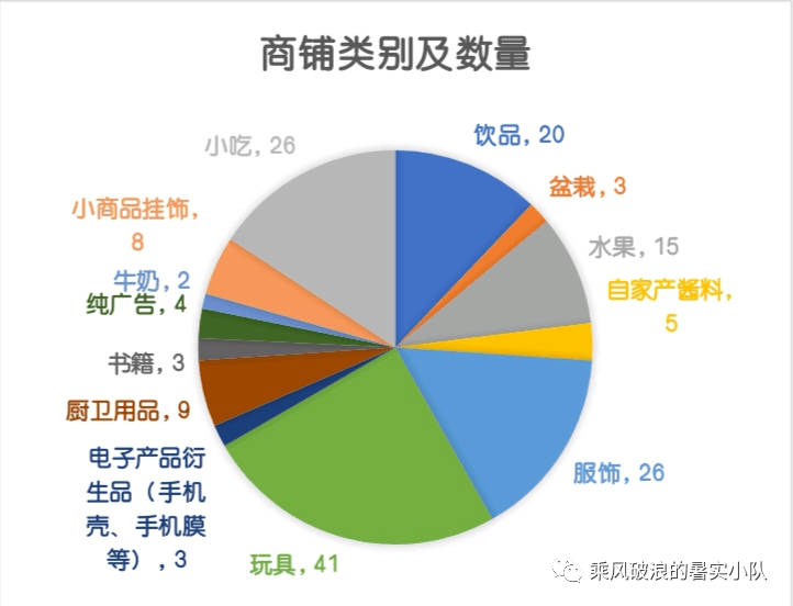 暑期社会实践于细微处见潜力地摊经济实地考察湖北篇