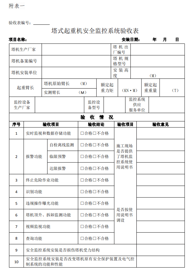 綿陽所有在建工程塔式起重機施工升降機需完成監控系統安裝接入市監控