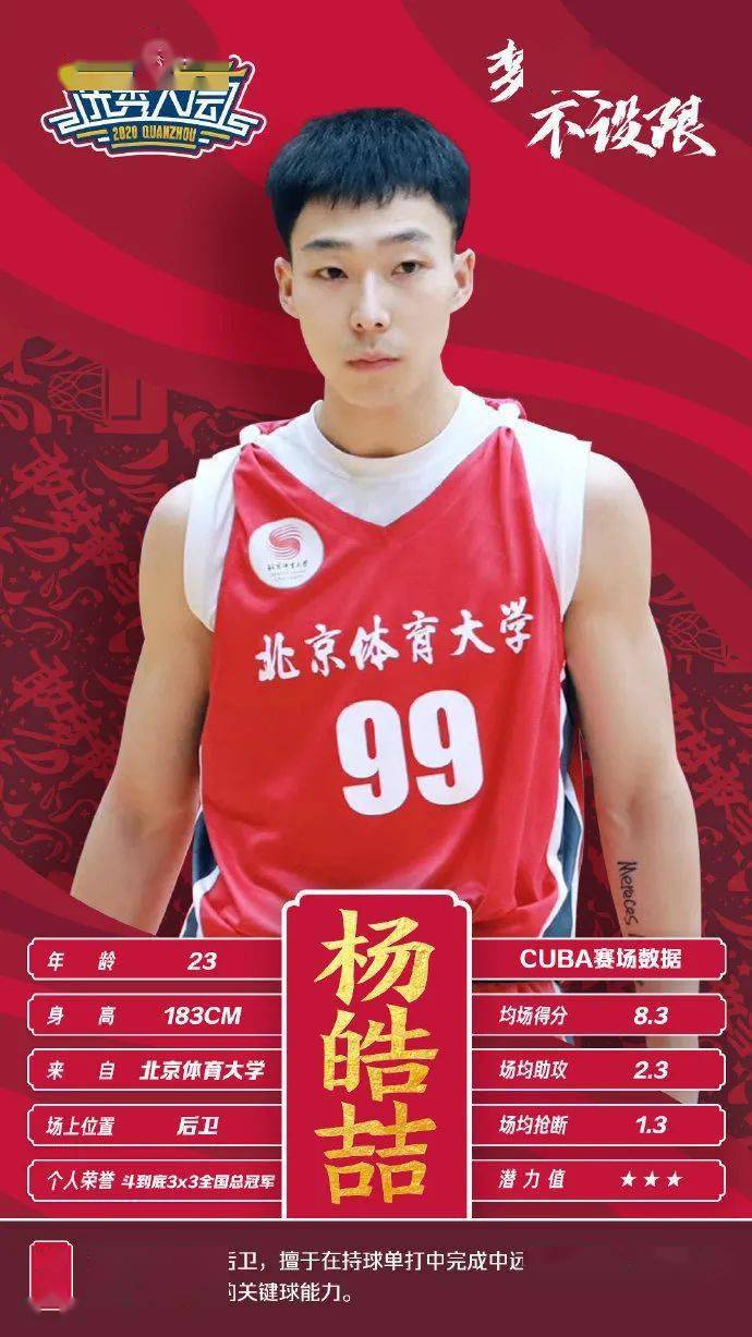 2020年cba选秀大评级