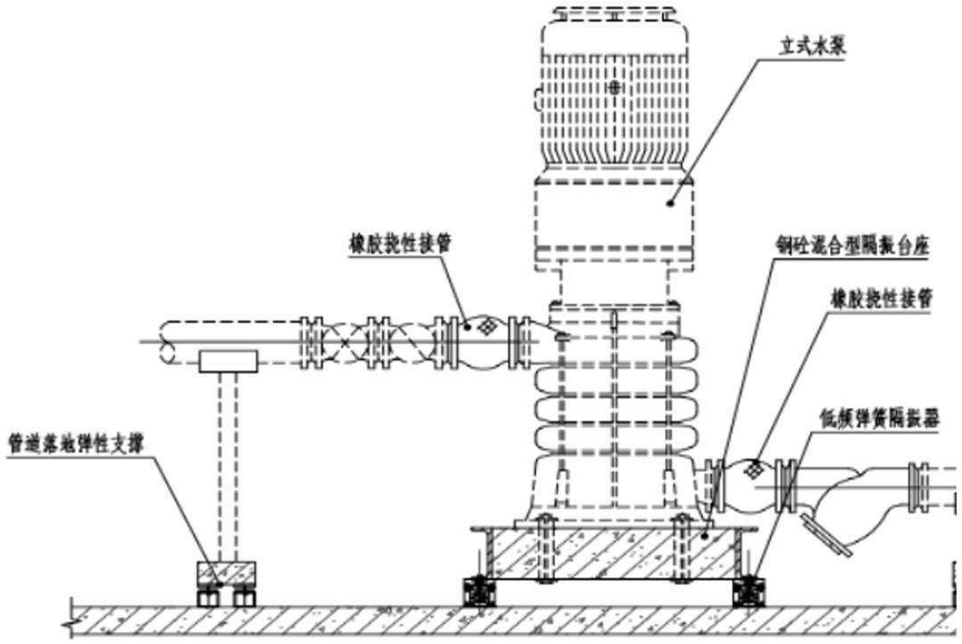 机电安装工程中的消声减震做法收藏这篇就够了