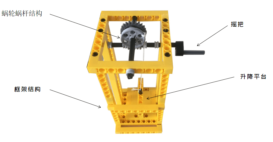 唐图少儿科技创新系列活动|《蜗轮蜗杆升降机》精彩回放_小朋友们