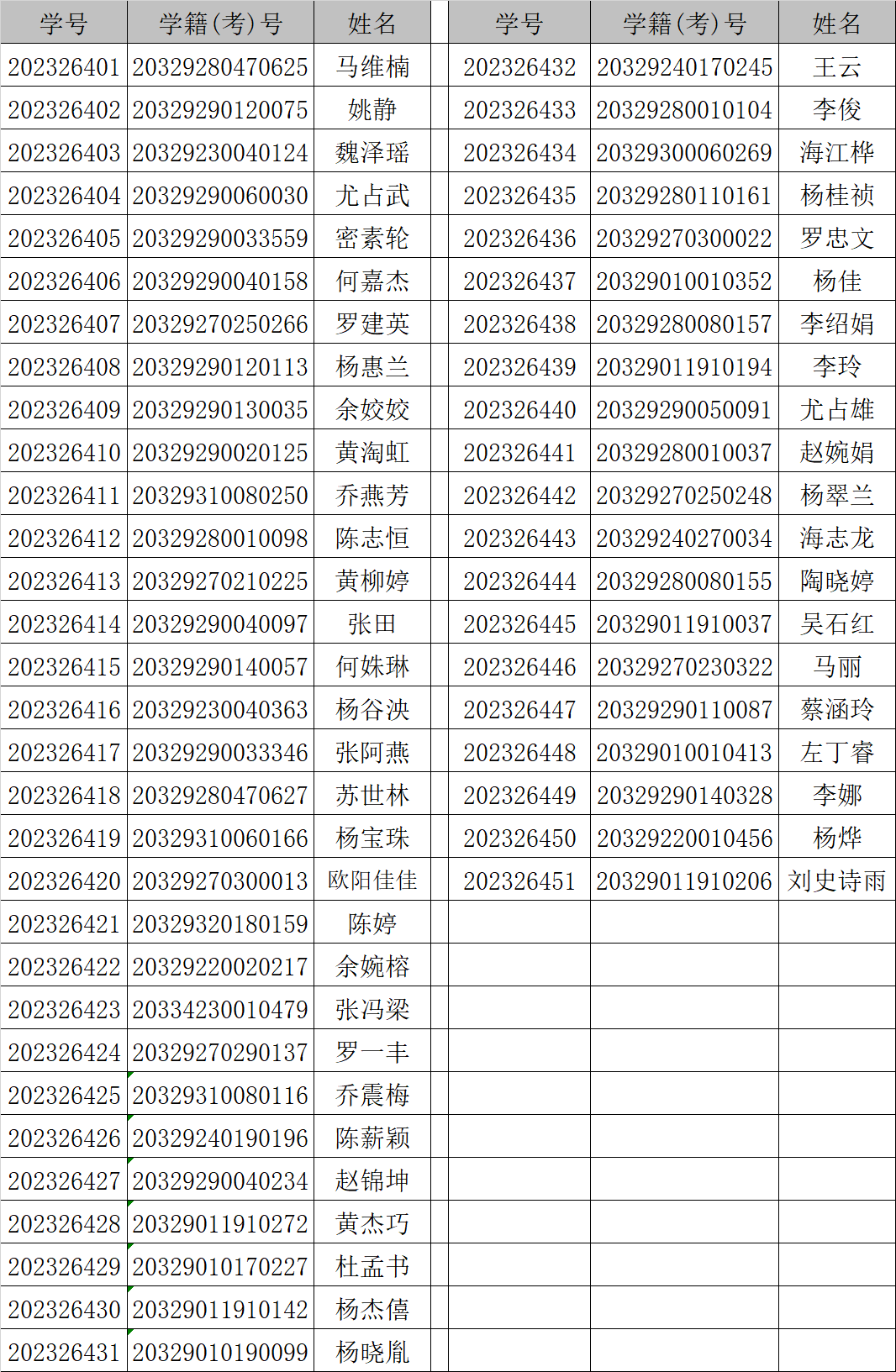 下关一中,大理一中,新世纪中学,州民族中学.2020级新生名单来啦!
