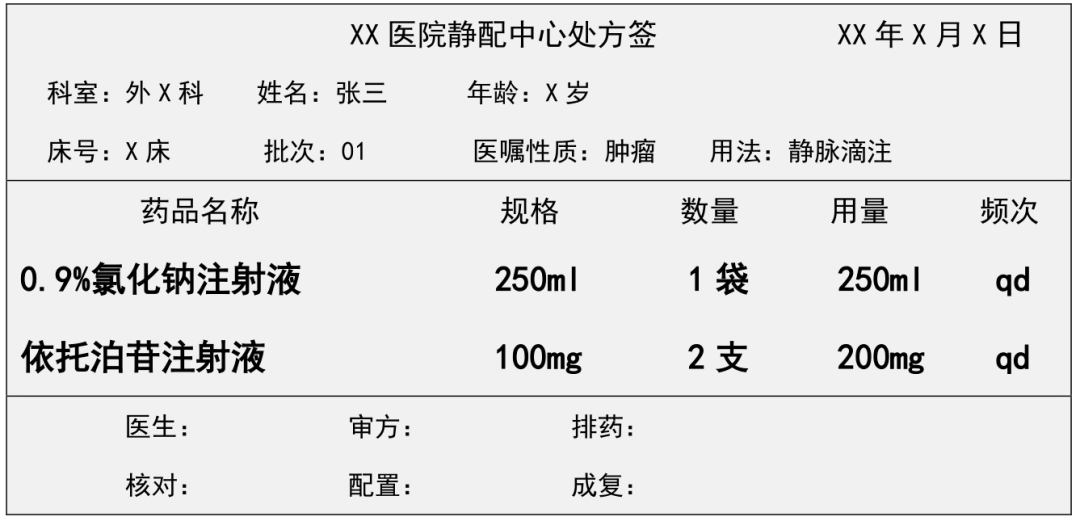 7張處方的同一bug藥物濃度是太高還是過低