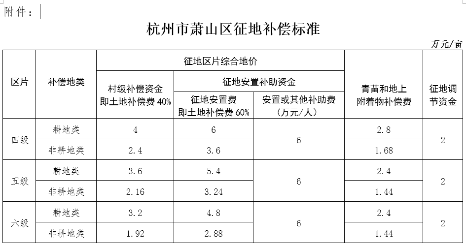 拆遷補償有變化靖江南陽瓜瀝黨灣等東片區今後按這個標準補償