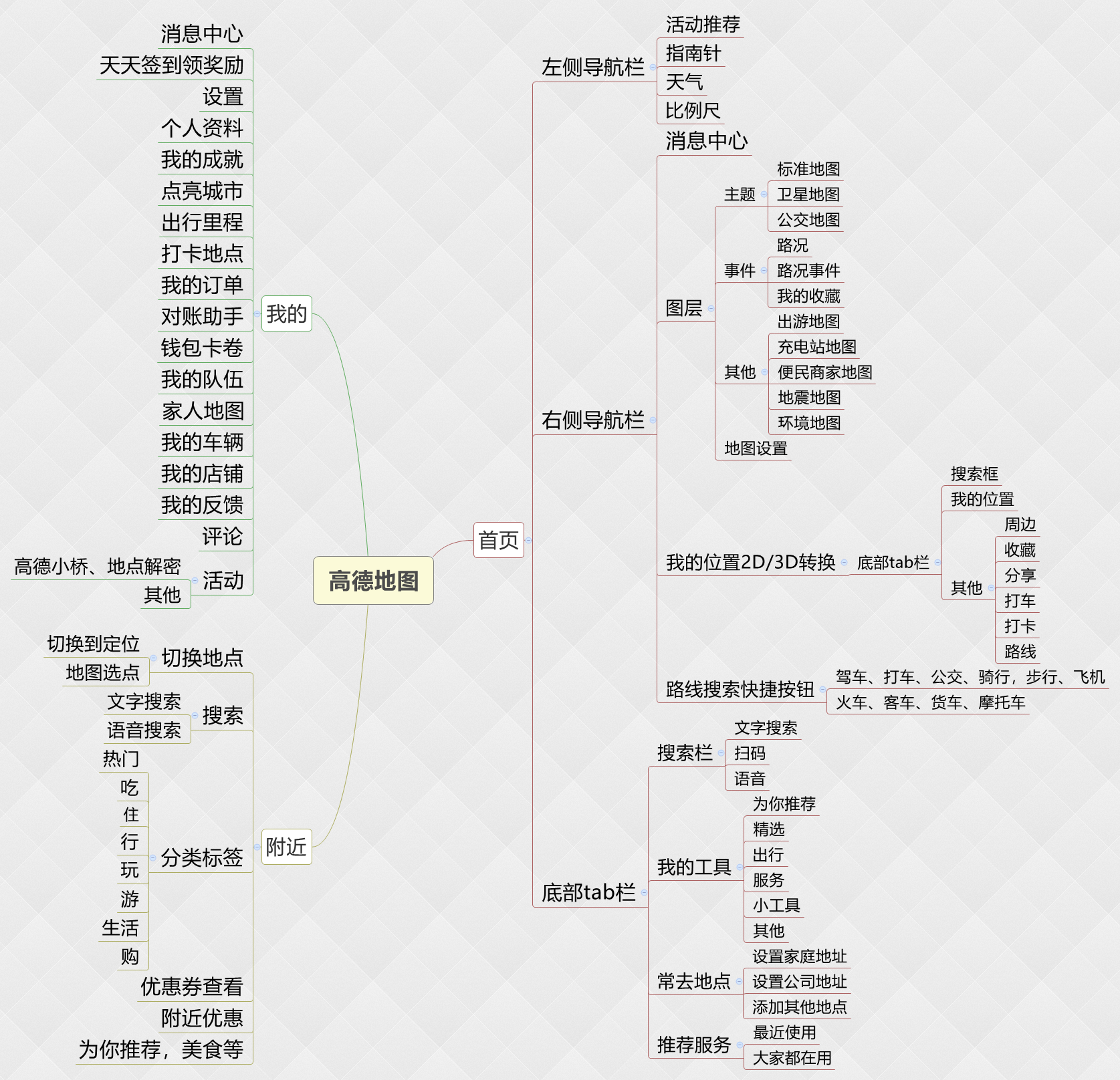 竞品分析高德地图vs百度地图