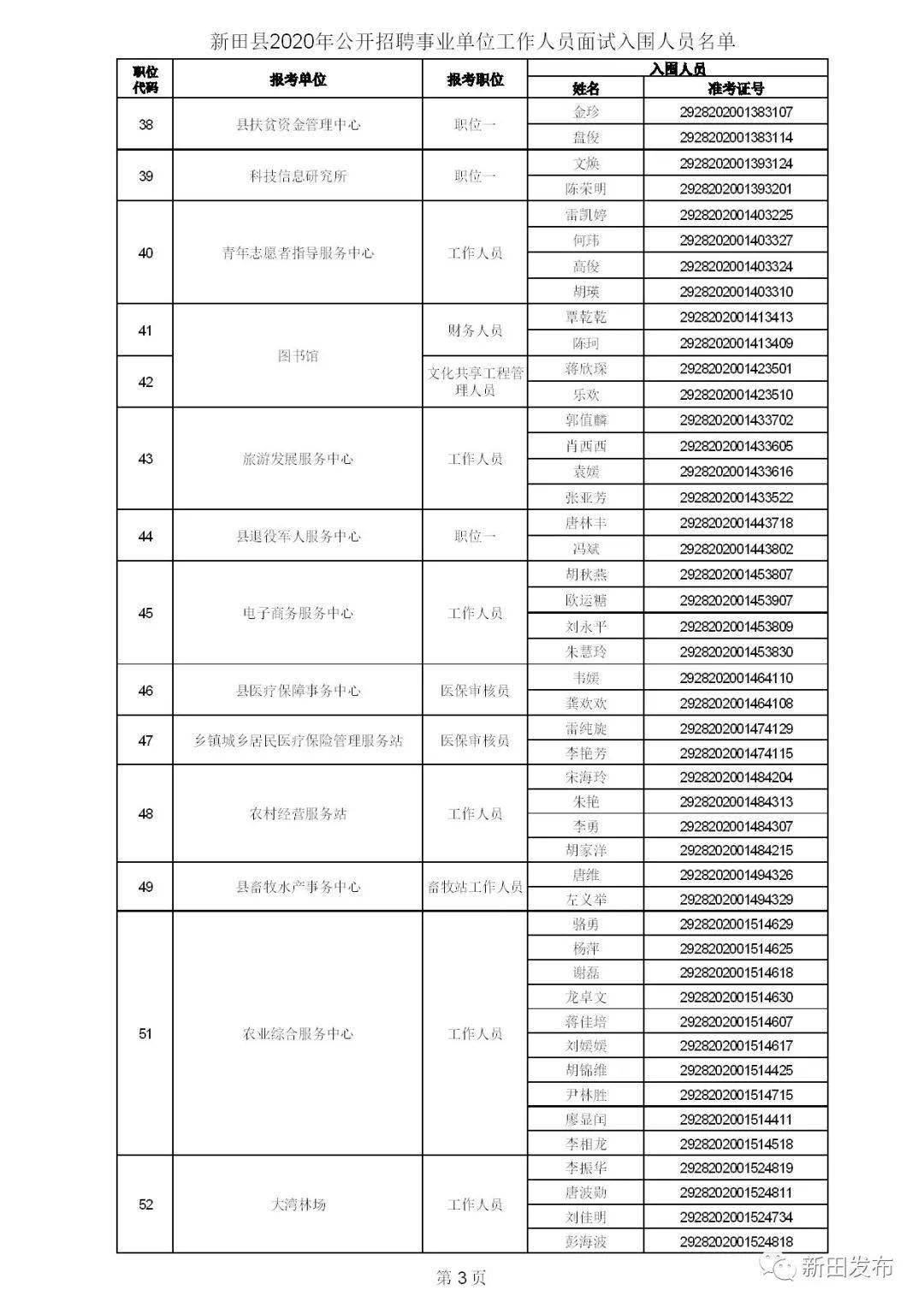 新田县各局长名单图片